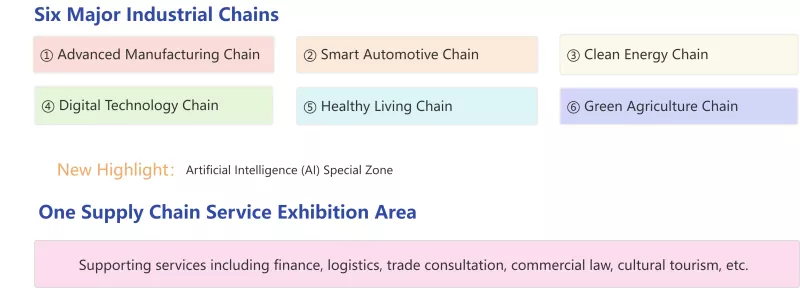 Lub 4th Supply Chain Expo tuaj txog - Cov Sijhawm Tshiab rau Kev Sib Koom Tes Txawv Tebchaws