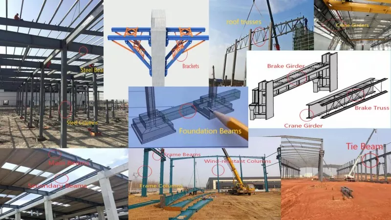 Nkag siab txog cov txheej txheem steel: Kev faib cov Load-Bearing thiab Stability Members